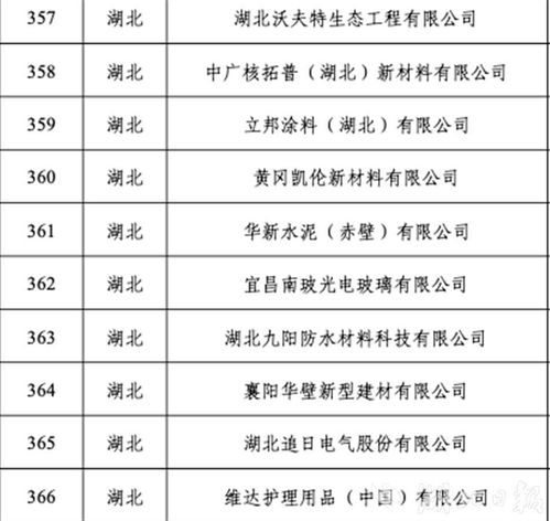 湖北綠色智造新突破 29家國家級綠色工廠登頂全國榜首